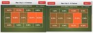 Jack Rodwell and James Milner - Action areas